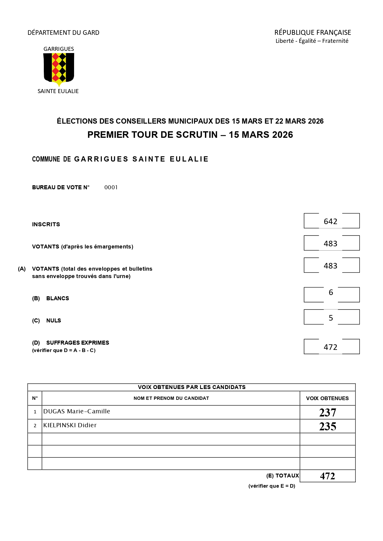 Résultats 1er tour - 15 mars 2026_page-0001